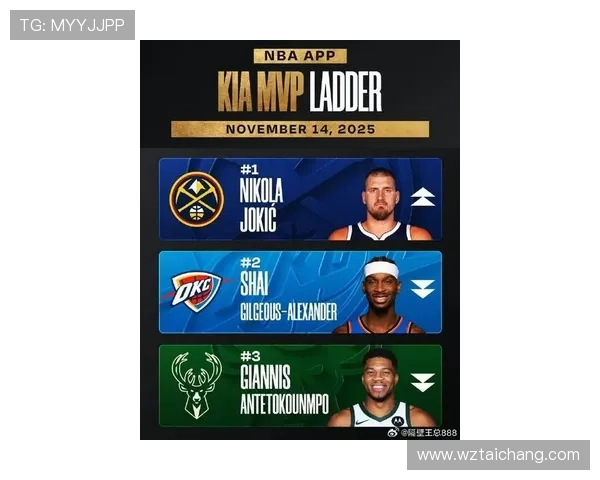 11月12日NBA最佳球员评选结果揭晓尼科拉约基奇荣膺殊荣